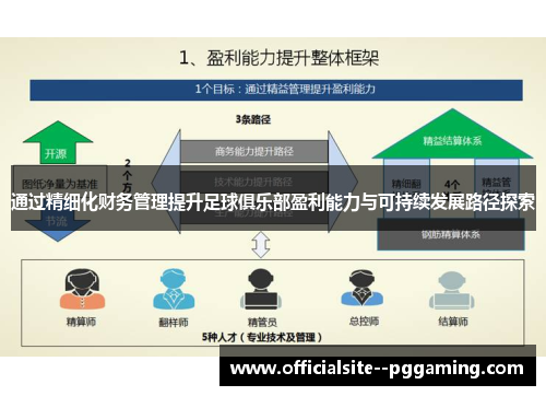 通过精细化财务管理提升足球俱乐部盈利能力与可持续发展路径探索