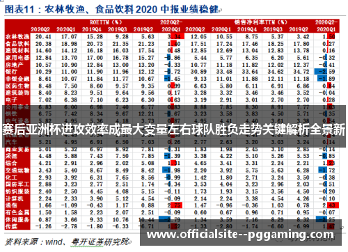 赛后亚洲杯进攻效率成最大变量左右球队胜负走势关键解析全景新