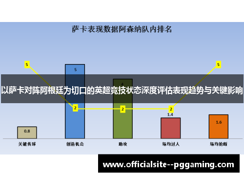 以萨卡对阵阿根廷为切口的英超竞技状态深度评估表现趋势与关键影响